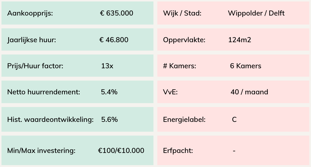 Key facts Delft student residence for sale in Wippolder