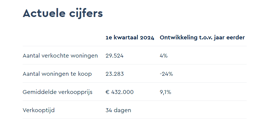 Actual numbers