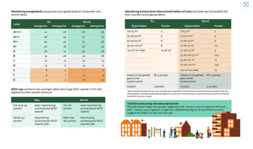 Affordable Rent Act