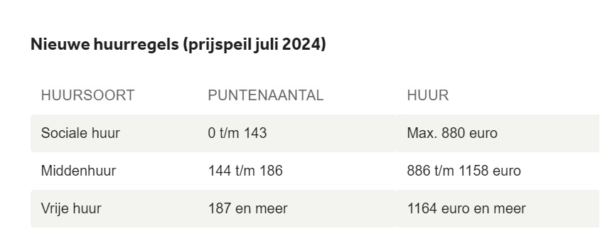 New rent rules (price level July 2024)